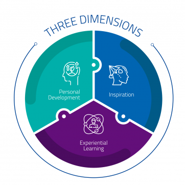 three_dimensions_diagram_v2.0